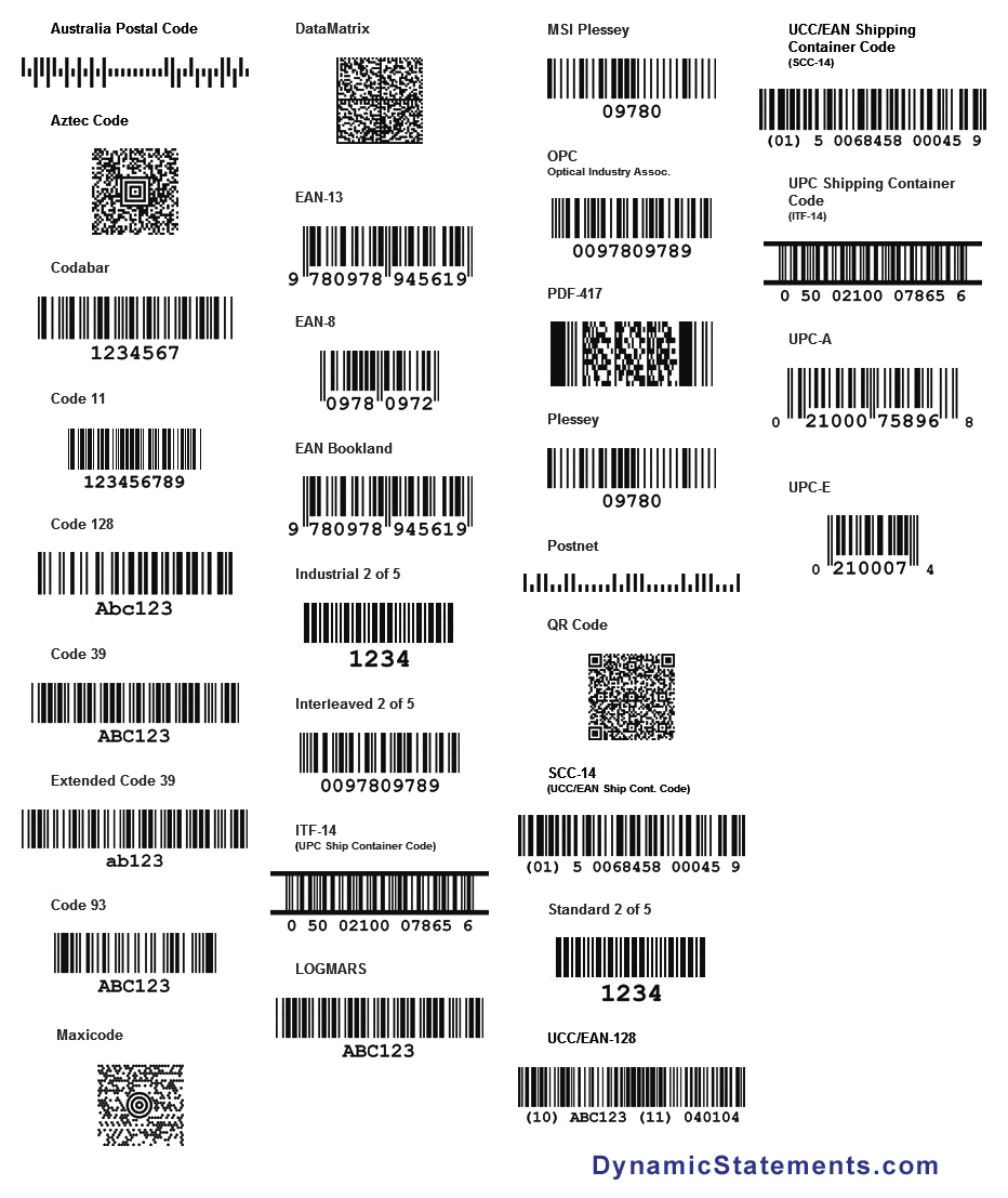 Dynamic Statements Barcodes Page 2621